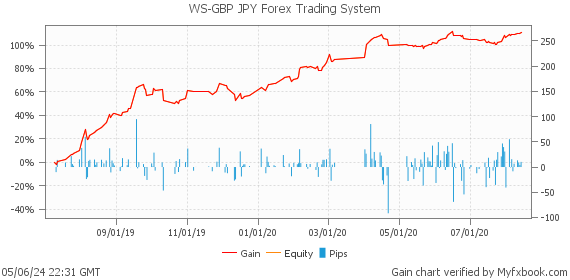 WS-GBP+JPY Forex Trading System by Forex Trader forexGBPAvenger